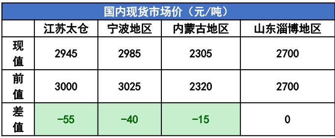 尿素需求存萎缩预期 聚丙烯成本面支撑偏强