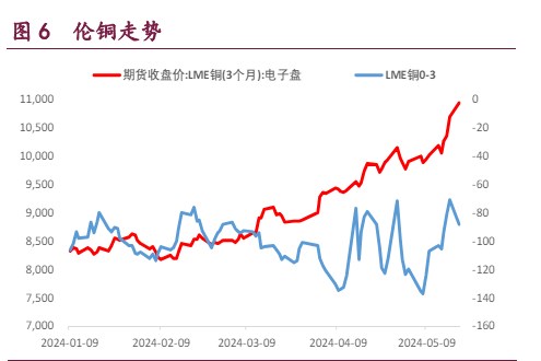 沪铜国内社库位于高位 镍价或将持续补涨