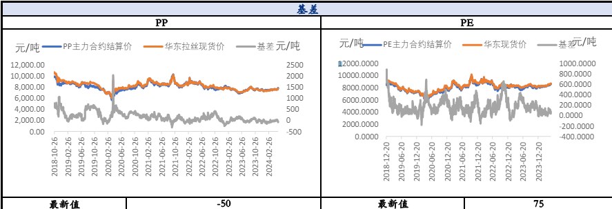 多项地产政策齐发 聚丙烯宏观氛围偏暖