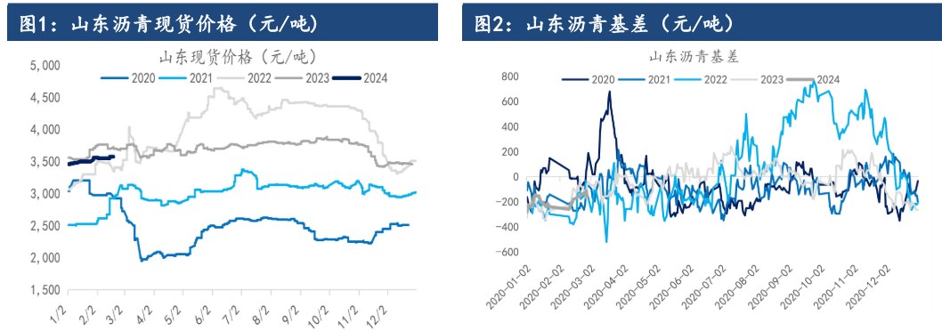 沥青维持供需两弱 涨势持续性有待观察