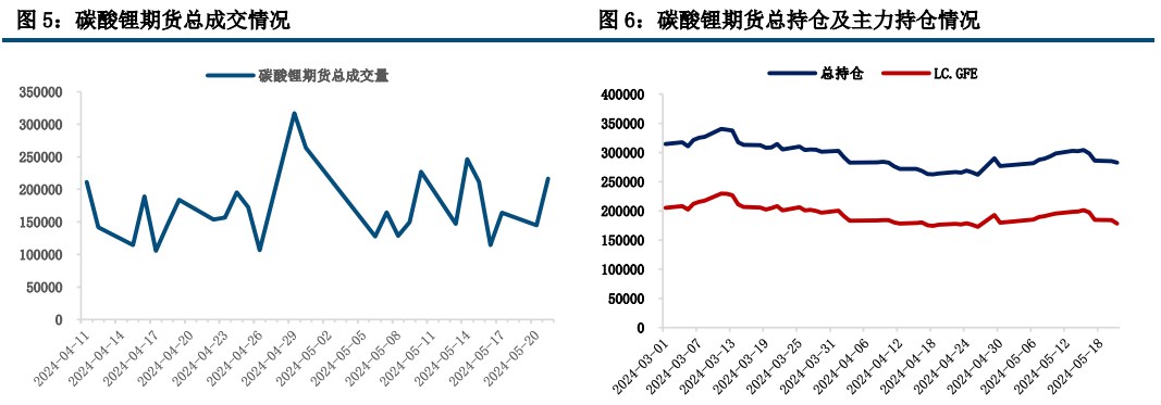 碳酸锂反弹高度和持续性受限 价格偏弱震荡