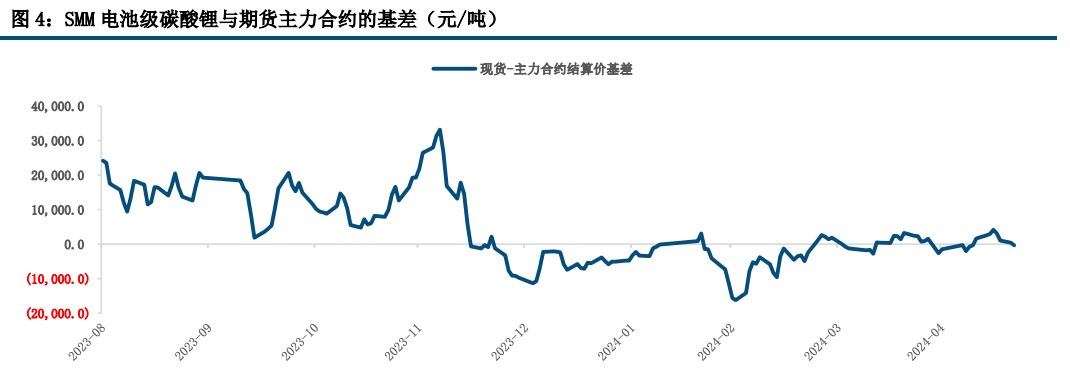 碳酸锂反弹高度和持续性受限 价格偏弱震荡