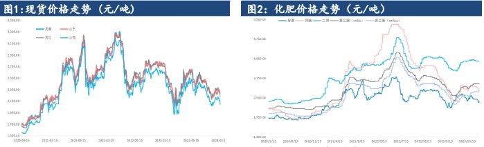 企业涨价意愿较大 尿素短期震荡调整运行