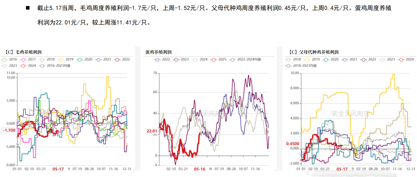 豆粕期货M09合约持仓巨大 多空博弈明显