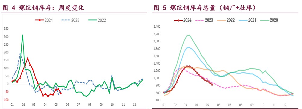 螺纹钢淡季需求向好持续性不强 铁矿石利多因素支撑价格