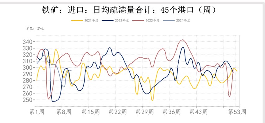 美联储降息预期 铁矿石价格或将震荡偏强运行