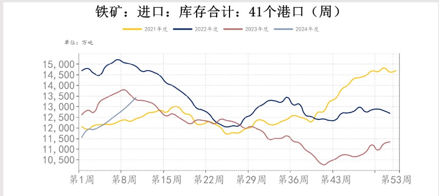 美联储降息预期 铁矿石价格或将震荡偏强运行