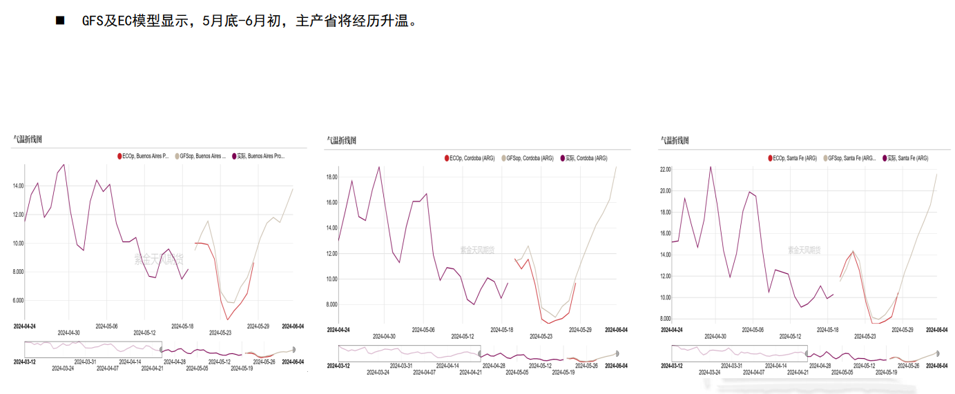 豆粕期货M09合约持仓巨大 多空博弈明显