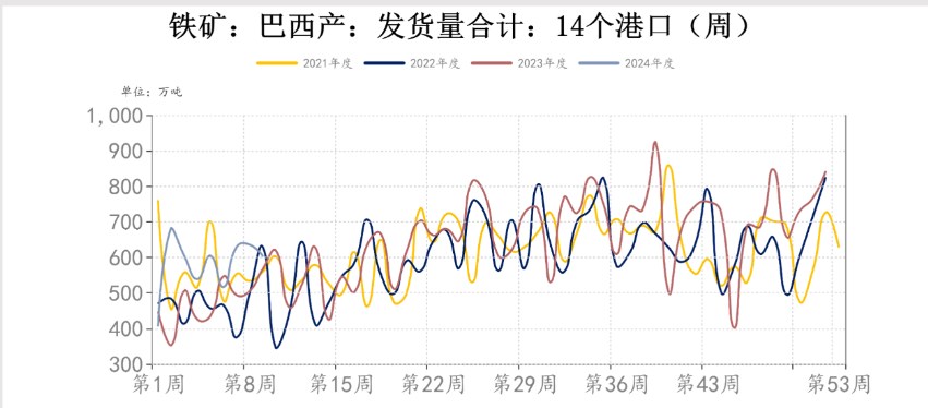 美联储降息预期 铁矿石价格或将震荡偏强运行