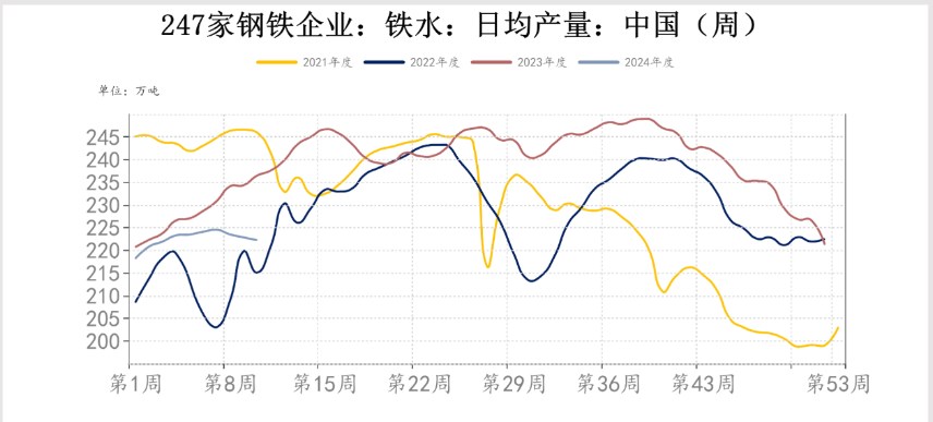 美联储降息预期 铁矿石价格或将震荡偏强运行