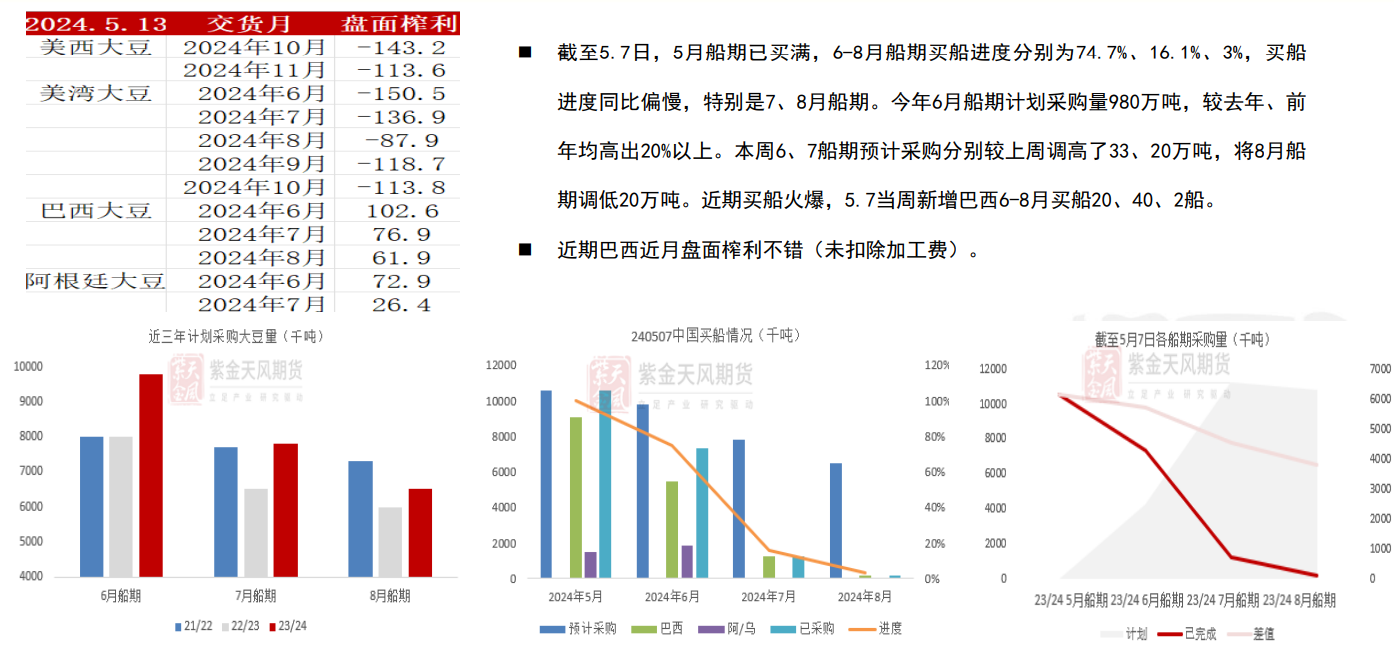 豆粕期货M09合约持仓巨大 多空博弈明显