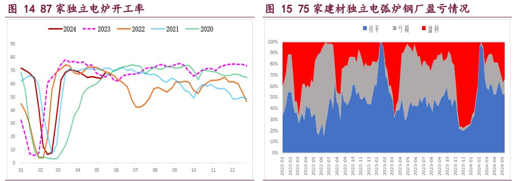 螺纹钢淡季需求向好持续性不强 铁矿石利多因素支撑价格