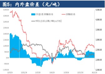 企业涨价意愿较大 尿素短期震荡调整运行