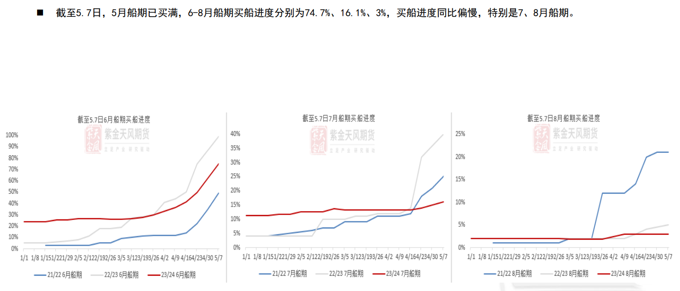 豆粕期货M09合约持仓巨大 多空博弈明显