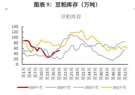 豆粕供应整体宽松 市场追涨意愿较为谨慎