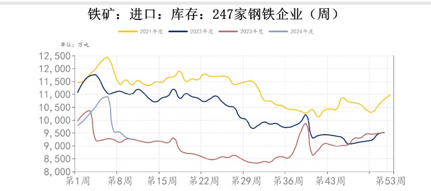 美联储降息预期 铁矿石价格或将震荡偏强运行