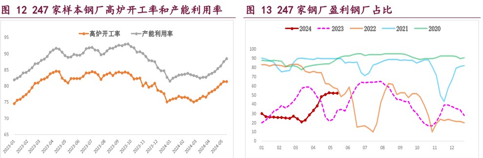 螺纹钢淡季需求向好持续性不强 铁矿石利多因素支撑价格