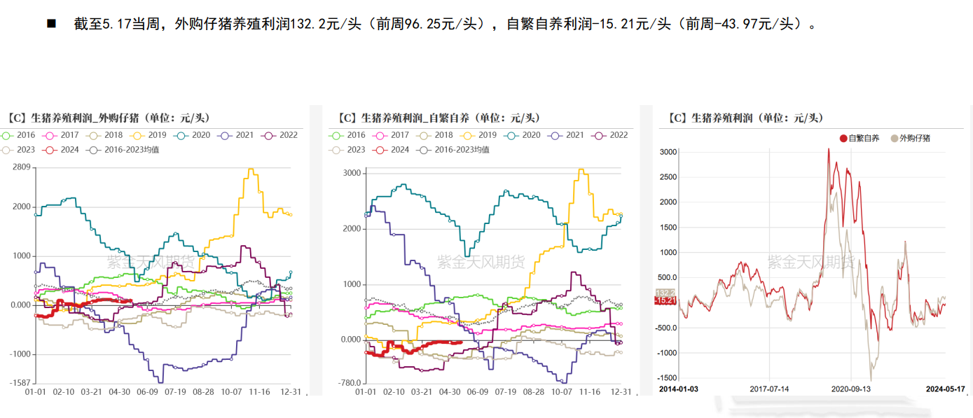 豆粕期货M09合约持仓巨大 多空博弈明显