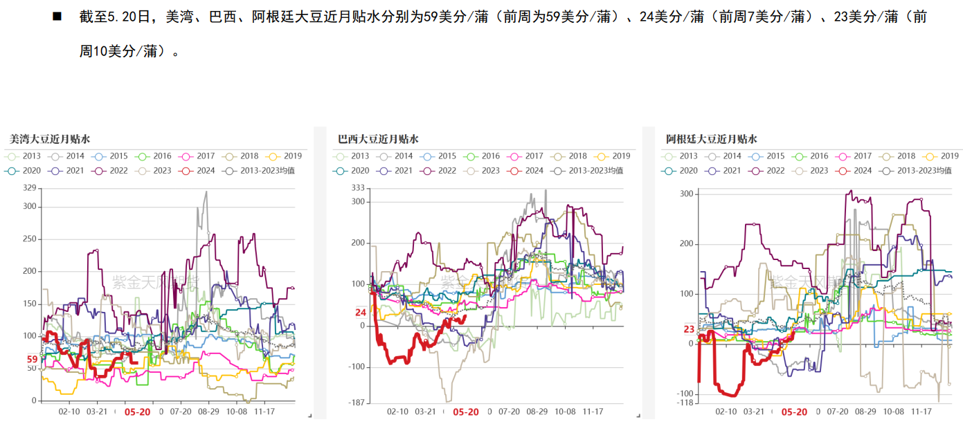 豆粕期货M09合约持仓巨大 多空博弈明显