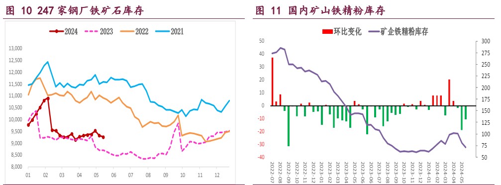 螺纹钢淡季需求向好持续性不强 铁矿石利多因素支撑价格