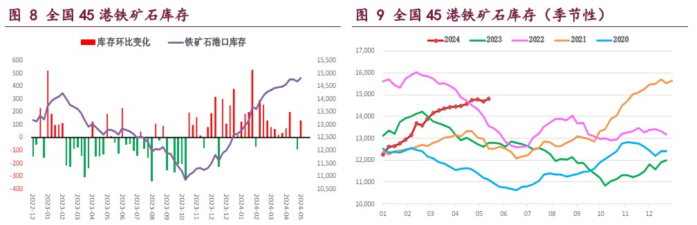 螺纹钢淡季需求向好持续性不强 铁矿石利多因素支撑价格