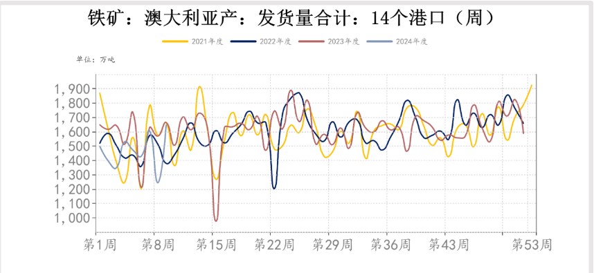 美联储降息预期 铁矿石价格或将震荡偏强运行