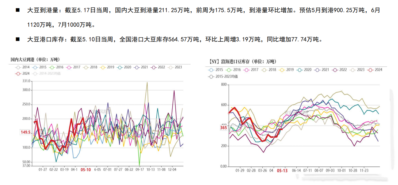 豆粕期货M09合约持仓巨大 多空博弈明显