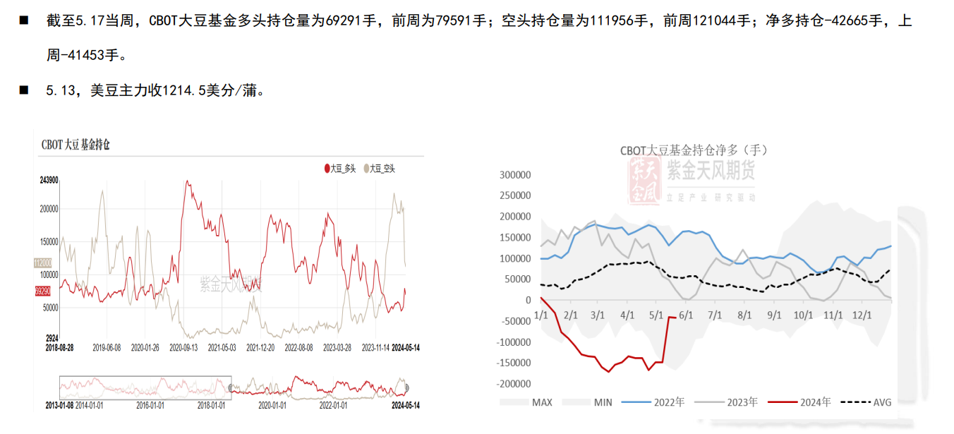 豆粕期货M09合约持仓巨大 多空博弈明显