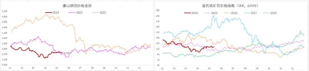 螺纹钢淡季需求向好持续性不强 铁矿石利多因素支撑价格