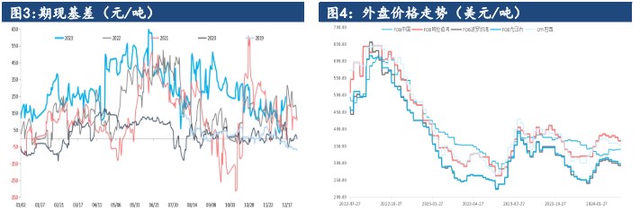 企业涨价意愿较大 尿素短期震荡调整运行