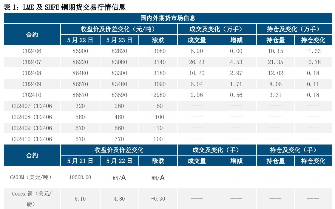 市场风险偏好波动较快 铜价短期维持震荡整理