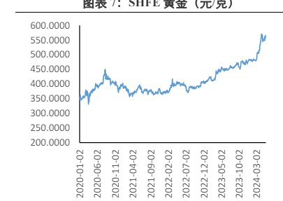 美债收益率与利率走高 贵金属价格震荡回落