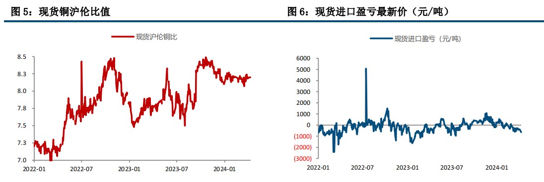 市场风险偏好波动较快 铜价短期维持震荡整理