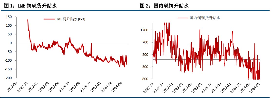 市场风险偏好波动较快 铜价短期维持震荡整理