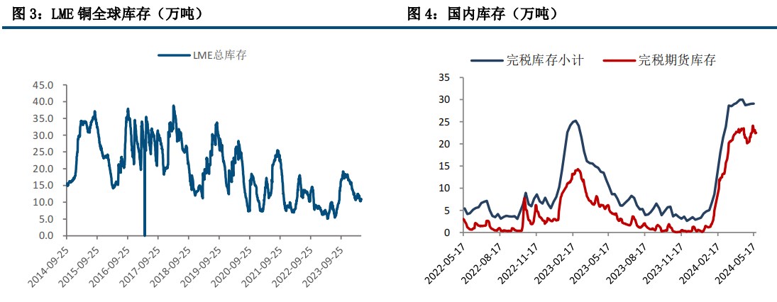 市场风险偏好波动较快 铜价短期维持震荡整理