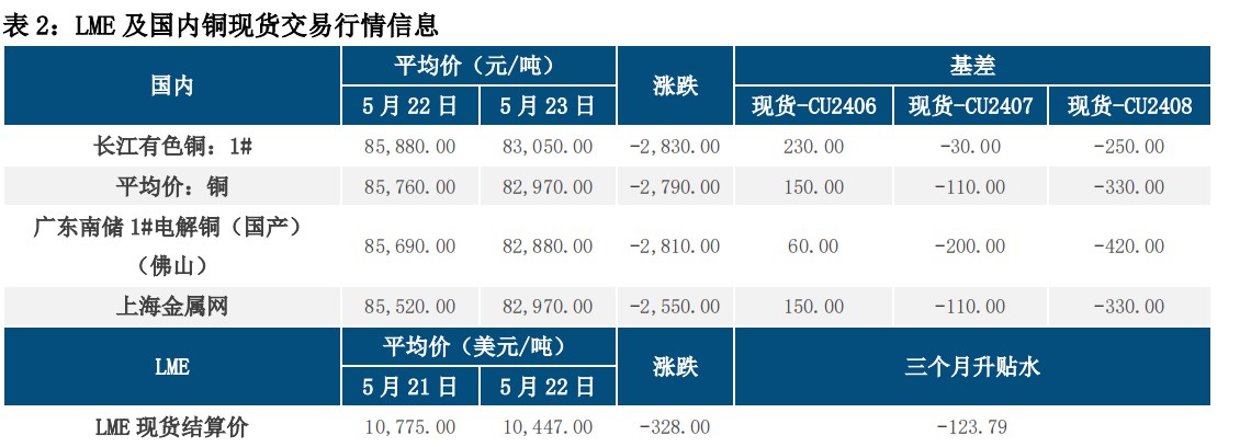 市场风险偏好波动较快 铜价短期维持震荡整理