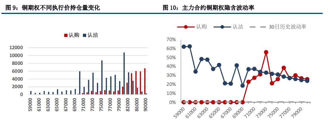 市场风险偏好波动较快 铜价短期维持震荡整理