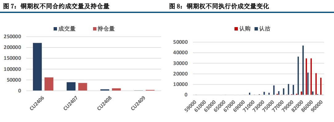 市场风险偏好波动较快 铜价短期维持震荡整理