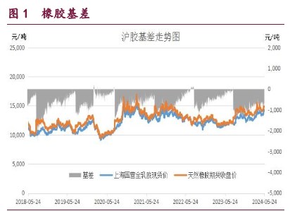 橡胶供应预期被延后 原油宏观氛围偏空