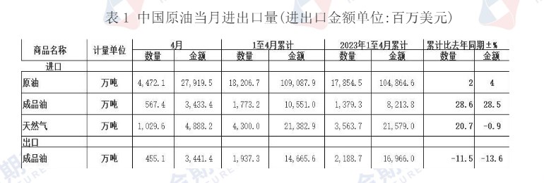 美联储态度偏鹰 原油价格或维持震荡运行