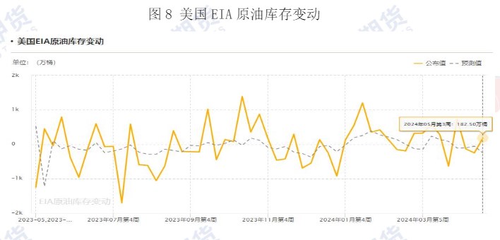 美联储态度偏鹰 原油价格或维持震荡运行