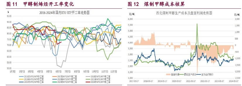 橡胶供应预期被延后 原油宏观氛围偏空