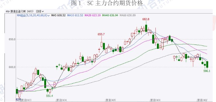 美联储态度偏鹰 原油价格或维持震荡运行