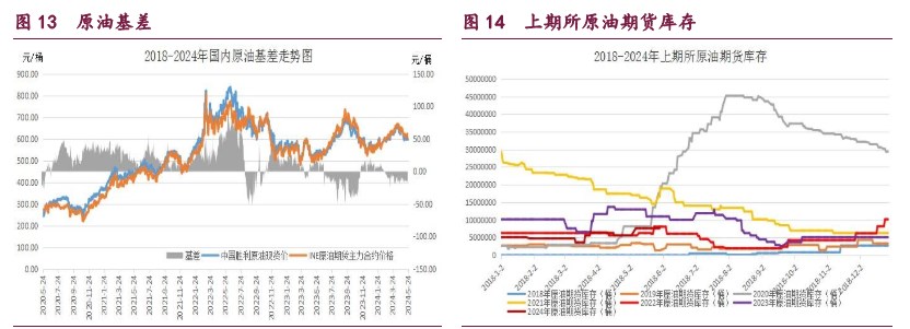 橡胶供应预期被延后 原油宏观氛围偏空