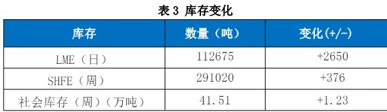 美联储会议纪要偏鹰 沪铜价格或震荡运行