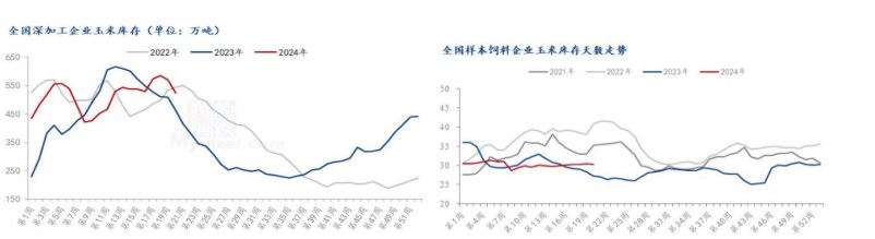 新小麦上市对市场产生影响 玉米采购积极性有所下降