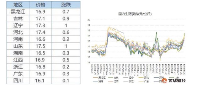 生猪需求端缺乏利好支撑 期价或维持震荡运行