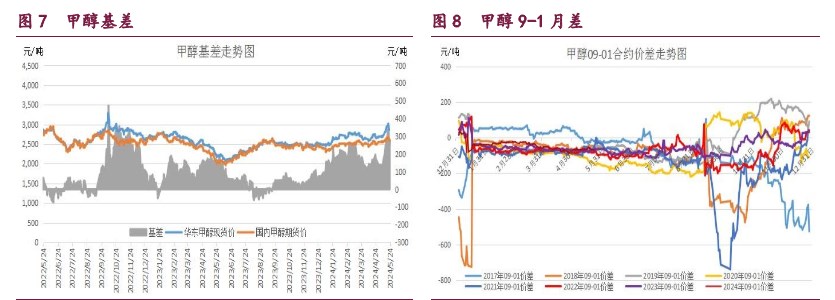 橡胶供应预期被延后 原油宏观氛围偏空