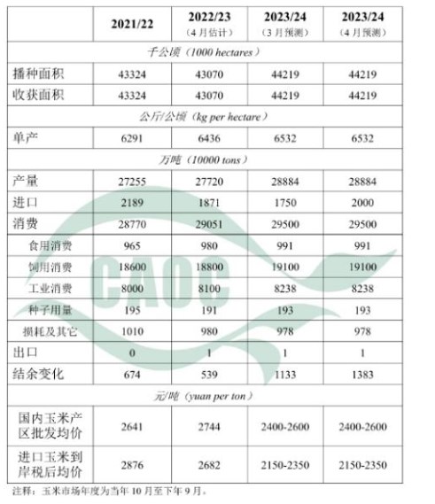 新小麦上市对市场产生影响 玉米采购积极性有所下降