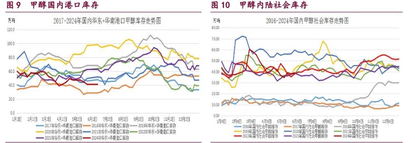 橡胶供应预期被延后 原油宏观氛围偏空